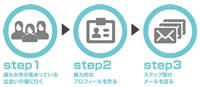 LINE出会い